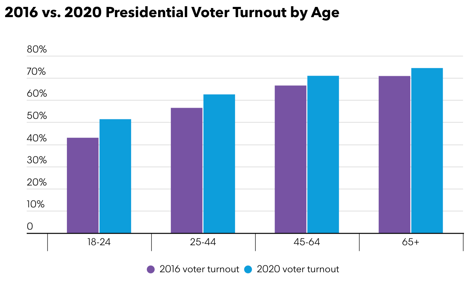 Why direct mail is still king in political campaigns